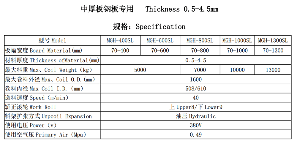 厚板定制机型(0.5-4.5mm)