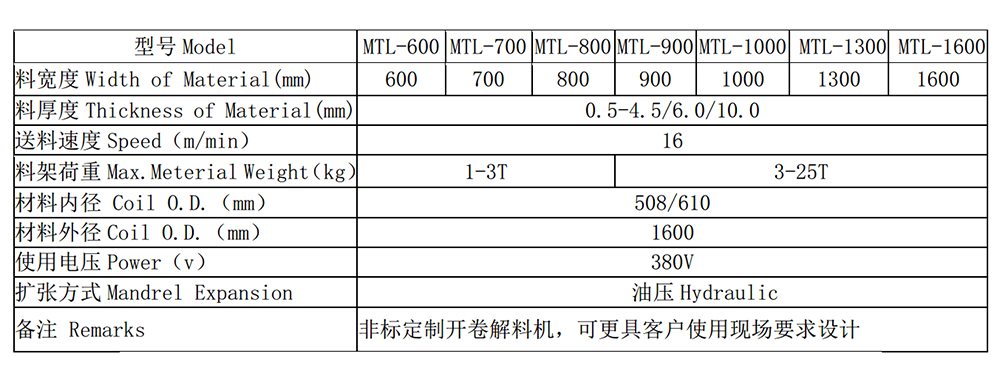 重型材料架非标机型(3T-30T)